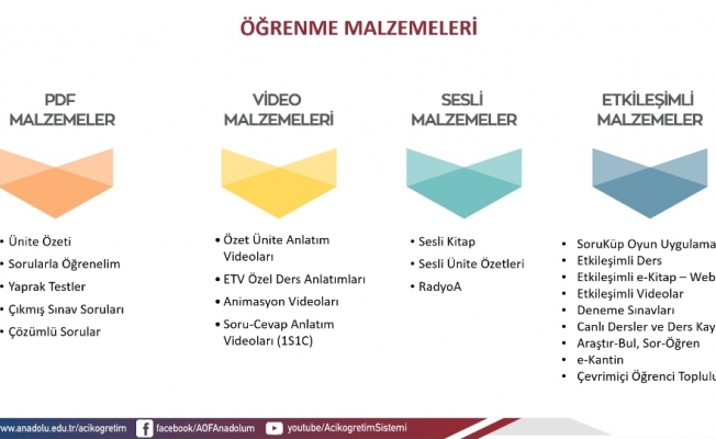 Açıköğretim, öğrenme materyali çeşitliliği ile öne çıkıyor