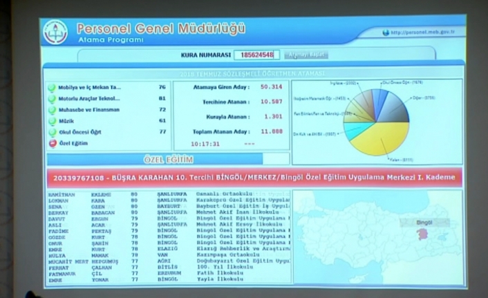 20 bin öğretmenin ataması yapıldı