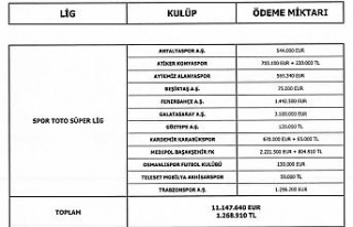 Galatasaray menajerlere servet ödedi